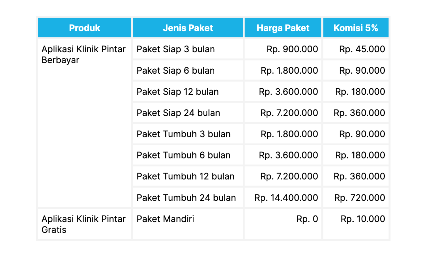 tabel simulasi referral